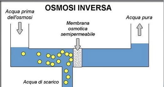 Osmosi Inversa - Oro Blu Italia